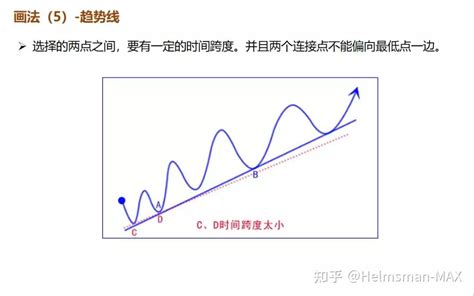 期货技术分析方法（全图解） 知乎