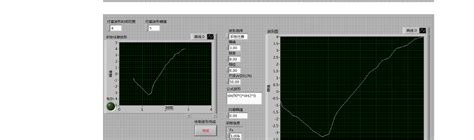 基于labview的任意波形发生器含全部程序截图word文档在线阅读与下载免费文档