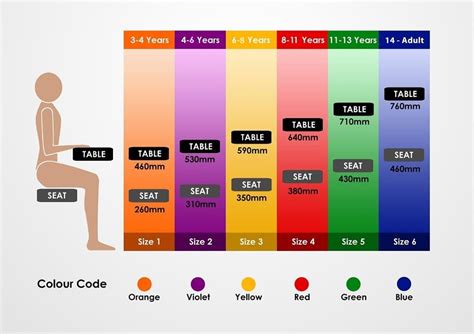 Table & Chair Heights For School Classrooms