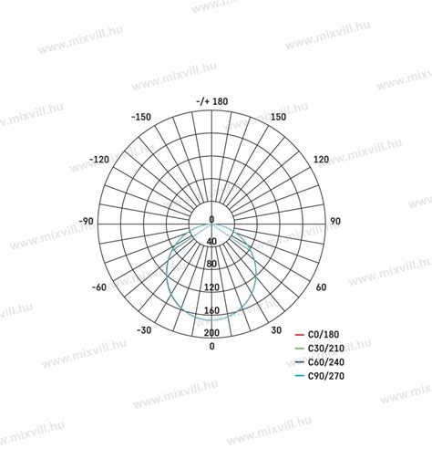 EMOS ZM6122 LED panel falon kívüli mennyezeti 6W 450lm 4000K