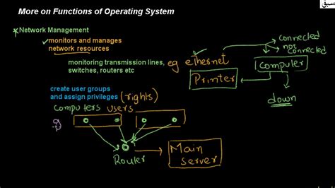 More On Functions Of Operating System Computer Science Lecture Sabaq