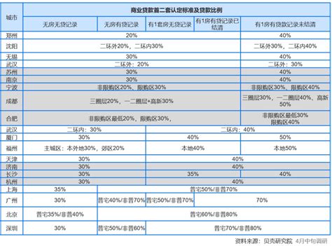 首付比例降多少？认房不认贷可能在哪实施？业内静待各部门细则落地