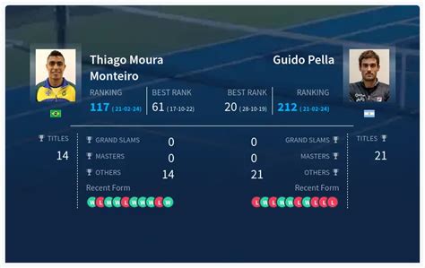 Monteiro Pella Prediction H2H With Ai Machine Learning