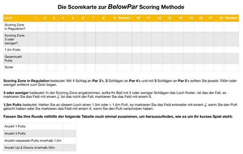 Scoring Methode Beispiel Hot Sex Picture