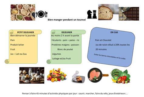 Une alimentation saine pour mieux jouer le programme Deuxième