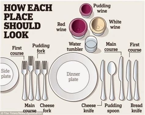 Teaching Table Manners To Children College Of Etiquette