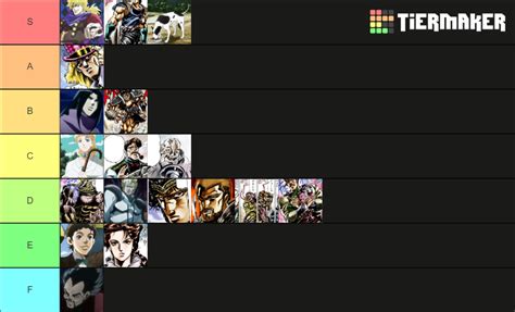 Jojo part 1 characters Tier List (Community Rankings) - TierMaker