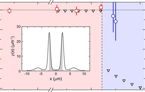 Superfluid Fraction From Bec To Supersolid Red Squares And Blue