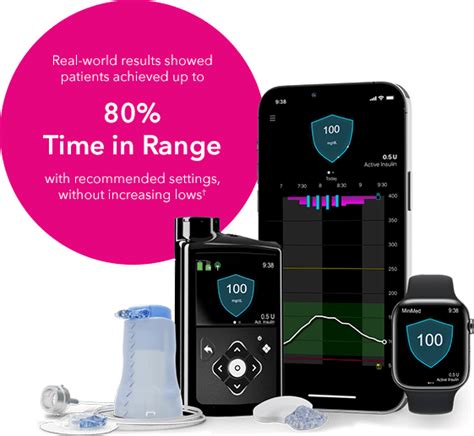 MiniMed 780G System Medtronic