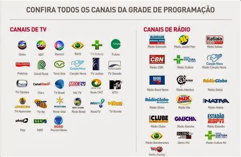 Claro Tv Livre Quanto Custa E Quais Os Canais Que S O Realmente Livres