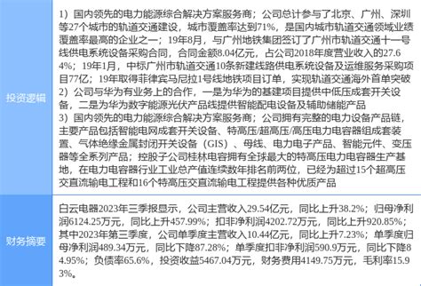 12月4日白云电器涨停分析：高铁轨交，特高压，华为产业链概念热股数据资金收盘