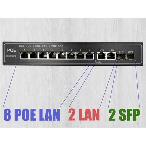 Elfcam Poe Commutateur Switch Fibre Optique Avec Ports Sfp Go