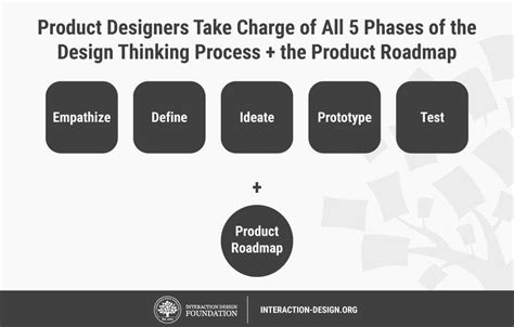 The Ultimate Guide To Understanding Ux Roles And Which One You Should Go For Ixdf