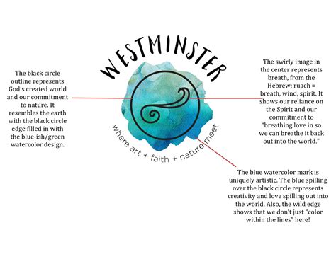 Beliefs - Westminster Presbyterian Church