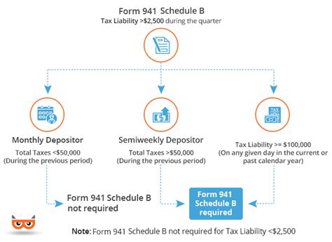 Form B Printable Forms Free Online