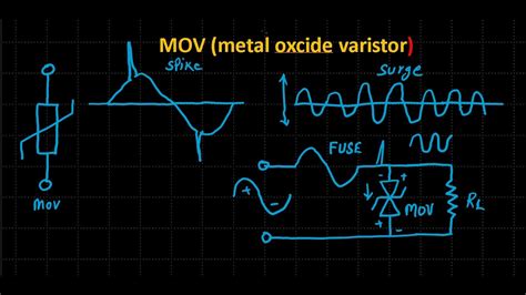 Mov Mov Working Principle Metal Oxide Varistor Spike And Surge