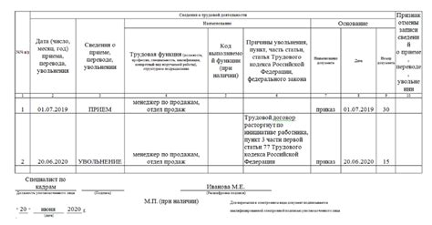Заполнение формы СТД-Р в 2021: пример, состав; кто, когда и куда сдает ...