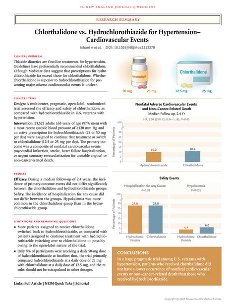 Chlorthalidone Vs Hydrochlorothiazide For Hypertension Cardiovascular Events Nejm