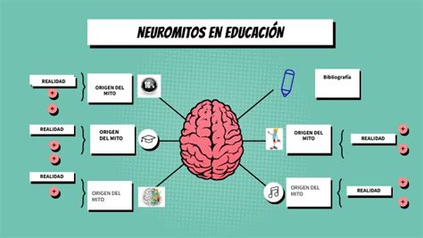 Neuromitos En Educaci N