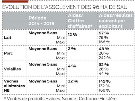 Se préparer à la Pac de demain Journal Paysan Breton