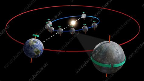 Mercury's orbit, illustration - Stock Image - C058/0996 - Science Photo ...