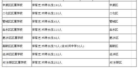 重磅2016年鄭州「小升初」政策出爐 每日頭條