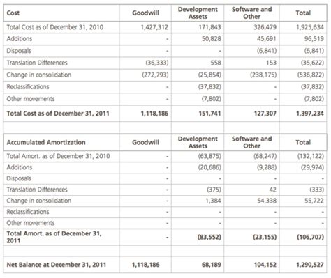 Abengoa Informe Anual 2011 Legal And Economic Financial