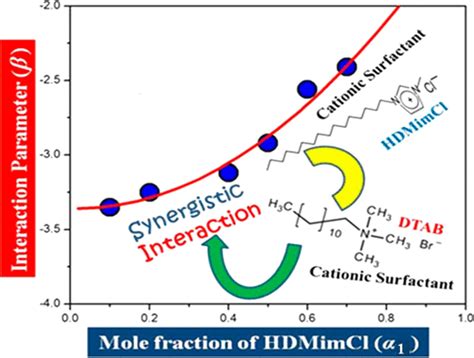 Journal Of Chemical Engineering