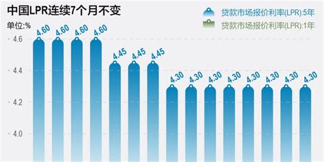 降准后3月lpr“按兵不动” 未来报价调整视经济情况而定手机新浪网