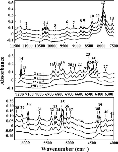 Figure 1 From Effect Of Resolution On The Wavenumber Determination Of A