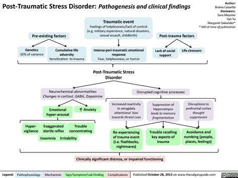 Post-Traumatic Stress Disorder (PTSD) | Calgary Guide