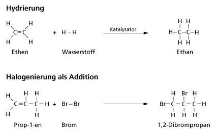 Reaktionen organischer Stoffe Überblick in Chemie Schülerlexikon