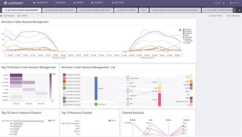 Logpoint Siem Full Review Alternatives Paid Free