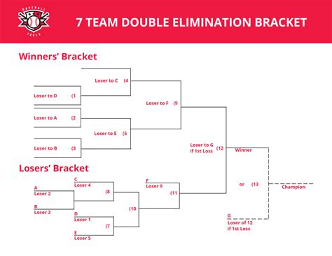 Printable Double Elimination Brackets