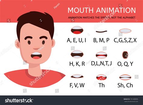 Lip Sync Collection Animation Cartoon Character Stock Vector (Royalty ...