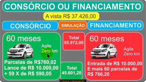 Cons Rcio Ou Financiamento Saiba Qual A Melhor Op O