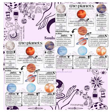 Astrological Planets Astrology Cheat Sheet For The Planets Etsy