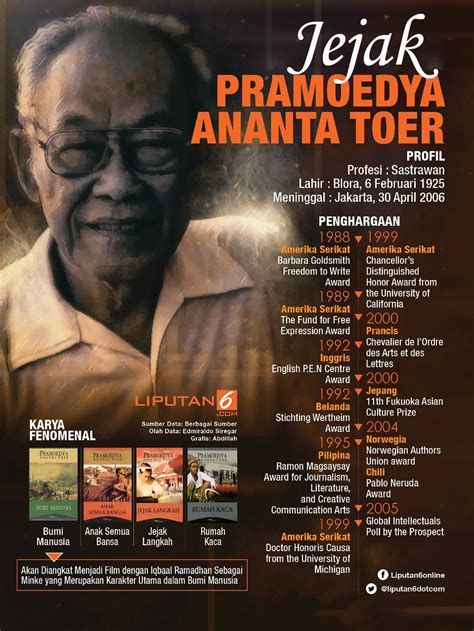 Kata Kata Bijak Pramoedya Ananta Toer Menginspirasi Dan Jadi Anutan