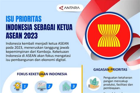 Isu Prioritas Indonesia Sebagai Ketua Asean