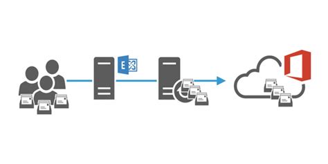 Office 365 Migration Services Uk Microsoft Experts