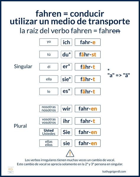 Aprende C Mo Conjugar Los Verbos Irregulares En Alem N Kathygeigerdl