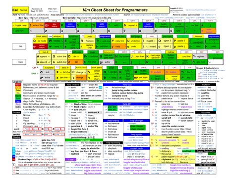 10 Best Vim Cheat Sheet 01 1651×1275 Cheat Sheets Linux Cheating