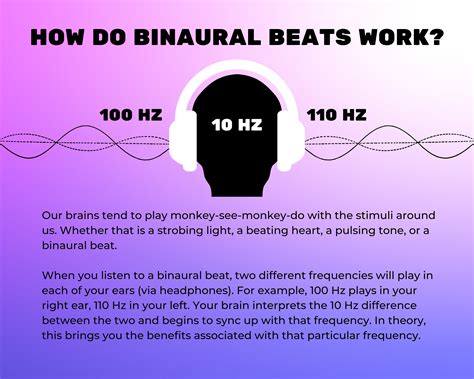 Binaural Beats Mega Bundle X Hour Audio Tracks Delta Theta