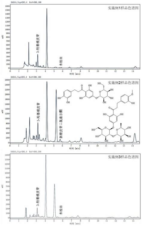 一种木姜叶柯中3 羟基根皮苷和新橙皮苷二氢查尔酮同时绿色快速提取方法与应用与流程