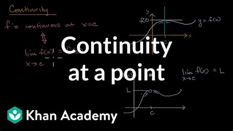 Continuity At A Point Limits And Continuity Ap Calculus Ab Khan