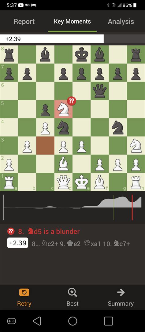 How is this a Blunder? : chess