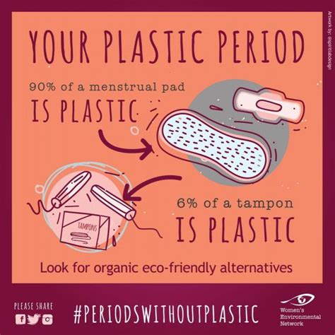 Plastic Periods Menstrual Products And Plastic Pollution Friends Of