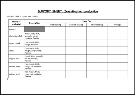 Energy Transfer Particles Ks3 Activate Science Teaching Resources