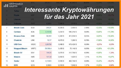 Interessante Kryptowährungen für das Jahr 2021 YouTube