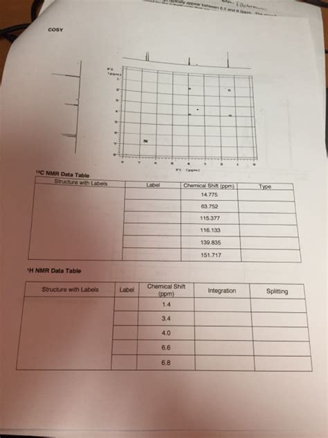 Solved H Nmr Spectroscopy Report Form 1 Provide An Nmr Data